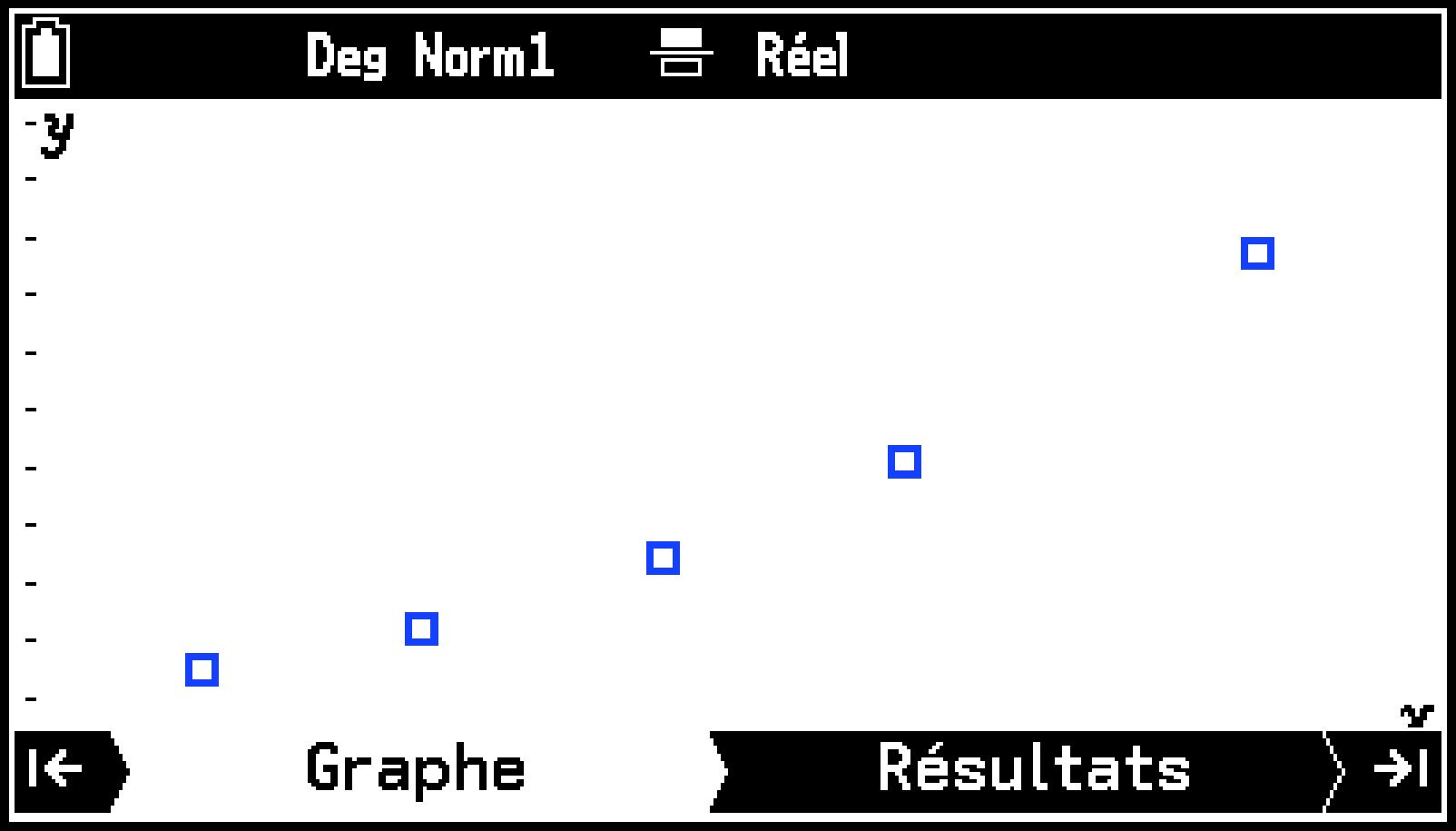 CY875_Statistics_Drawing Plots and Graphs_3